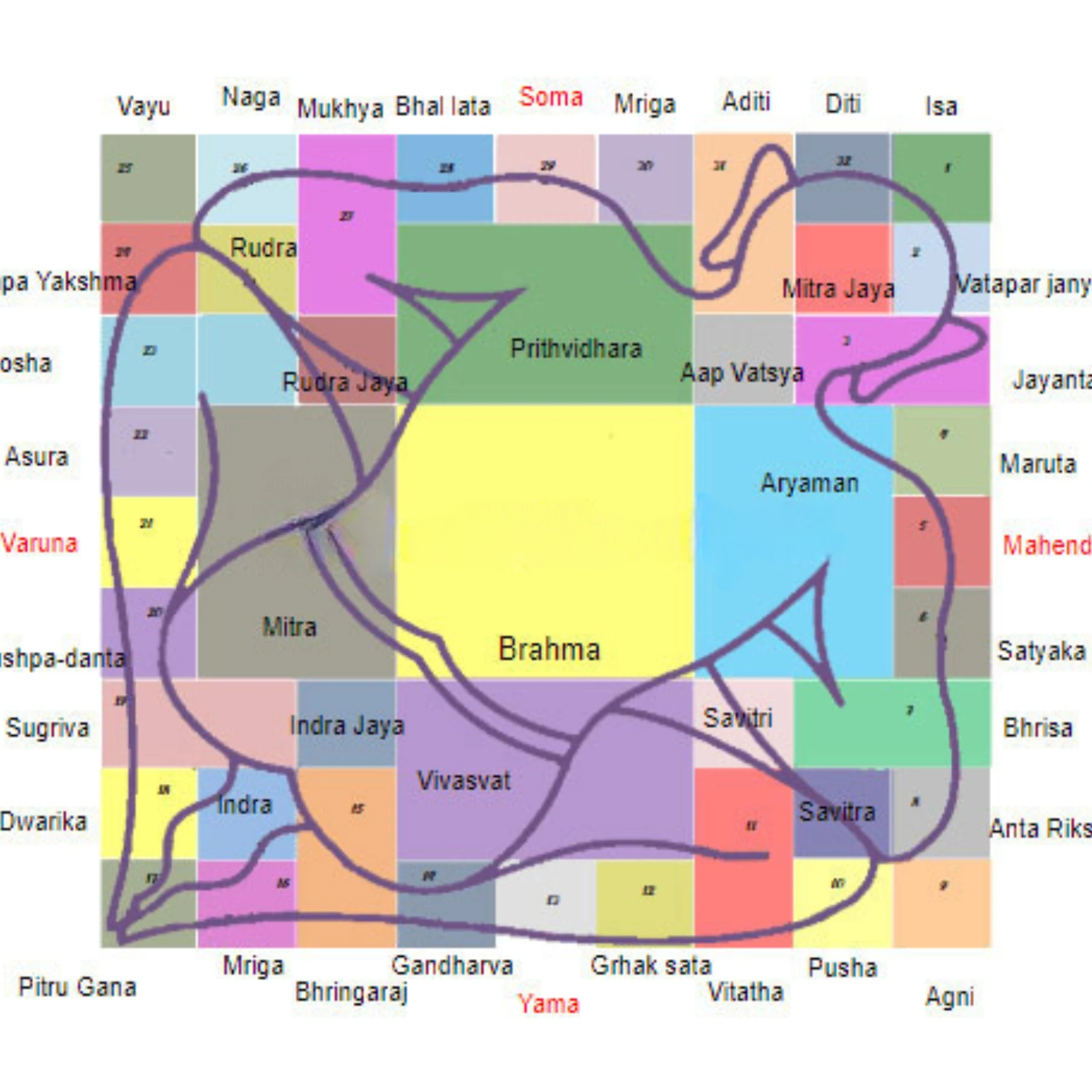 Vastu for Existing Buildings